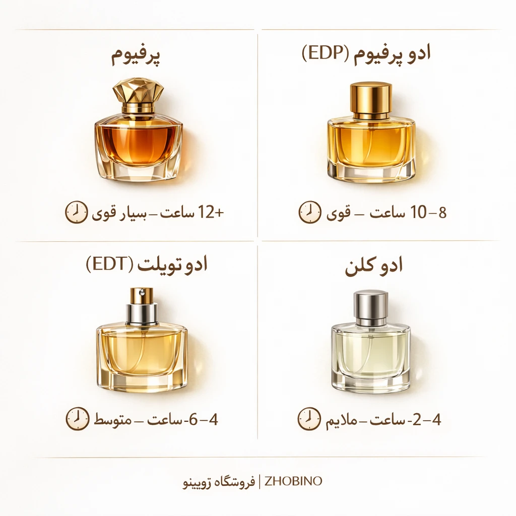 راهنمای کامل عطر و ادکلن | تفاوت ادو پرفیوم، ادو تویلت و انتخاب عطر مناسب فصل
